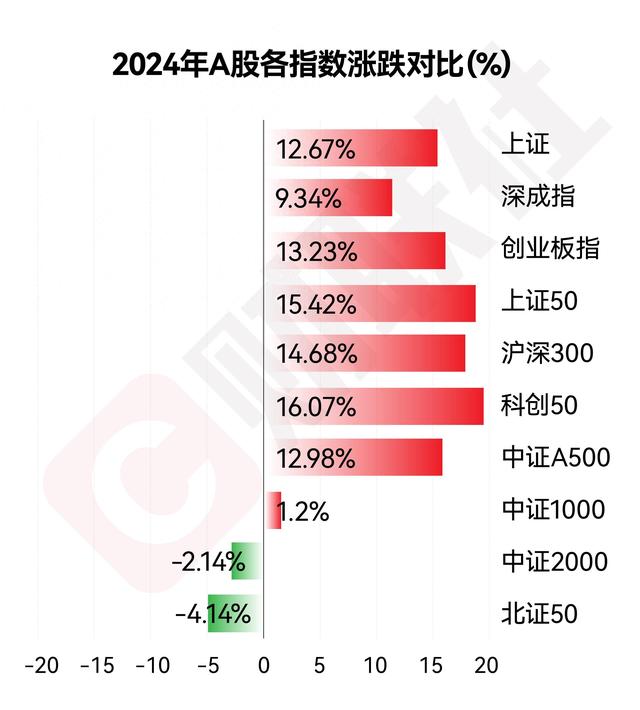 重大突破!