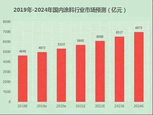 重大突破!