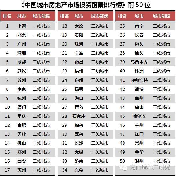 重大突破!
