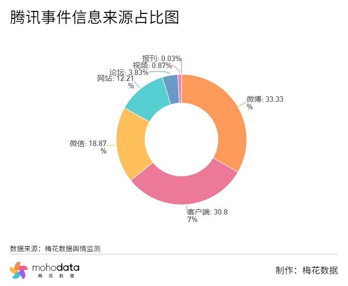 重大突破!