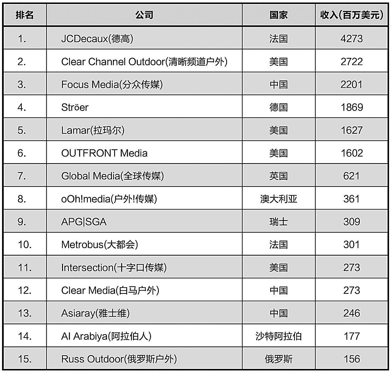 重大突破!