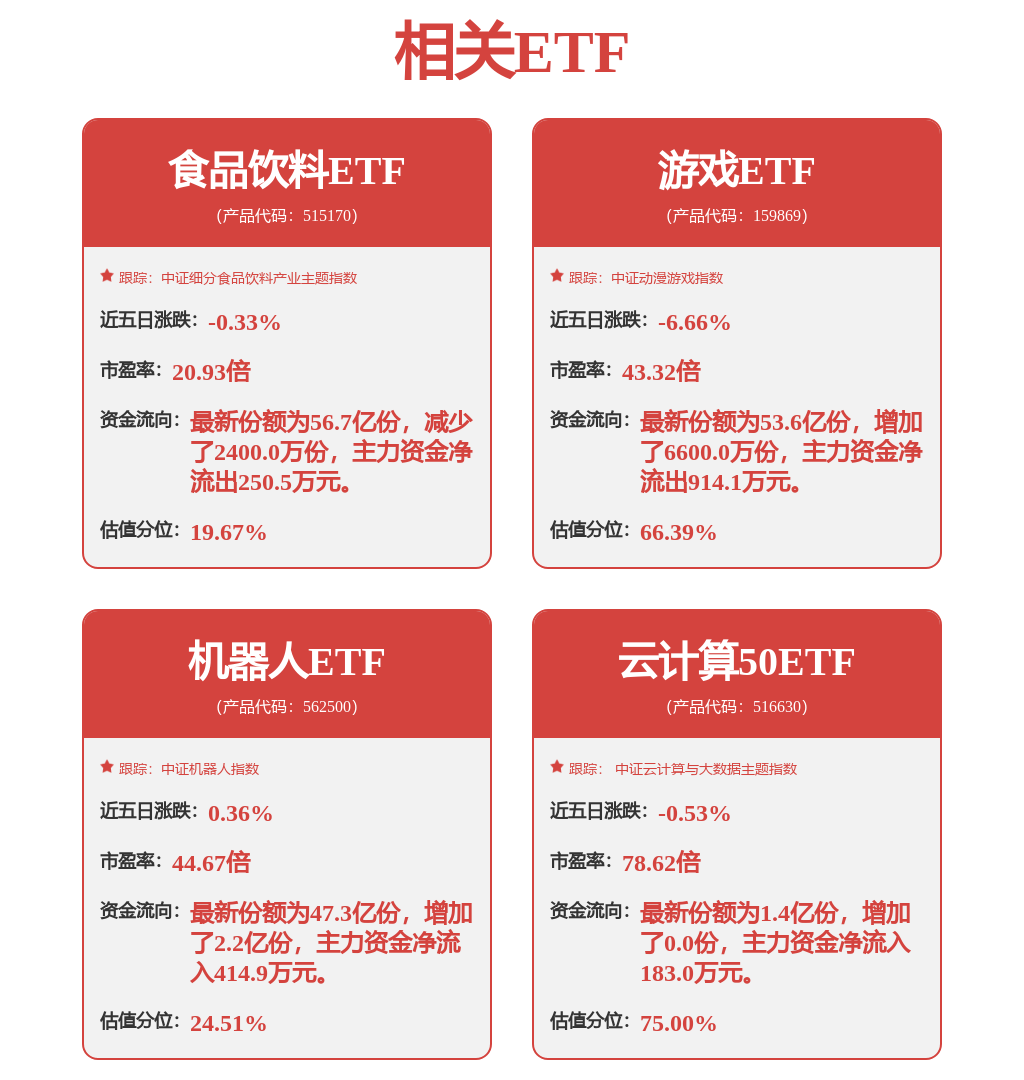 重大突破!